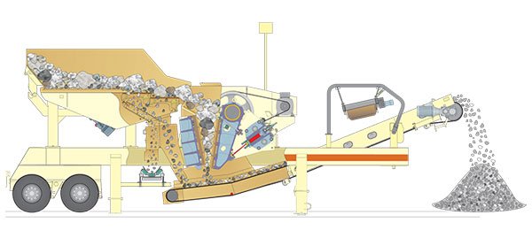 Work flow chart of mobile crushing station